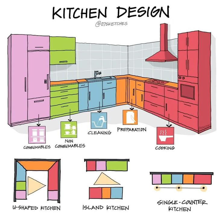 Cabinet interiors showing labeled zones and plan tan bucket installation.